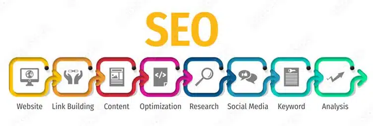 SEO search engine optimization